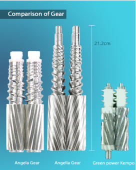 Comparing Angel Juicer Angelia gears Angela Gears and Green Power Kempo gears